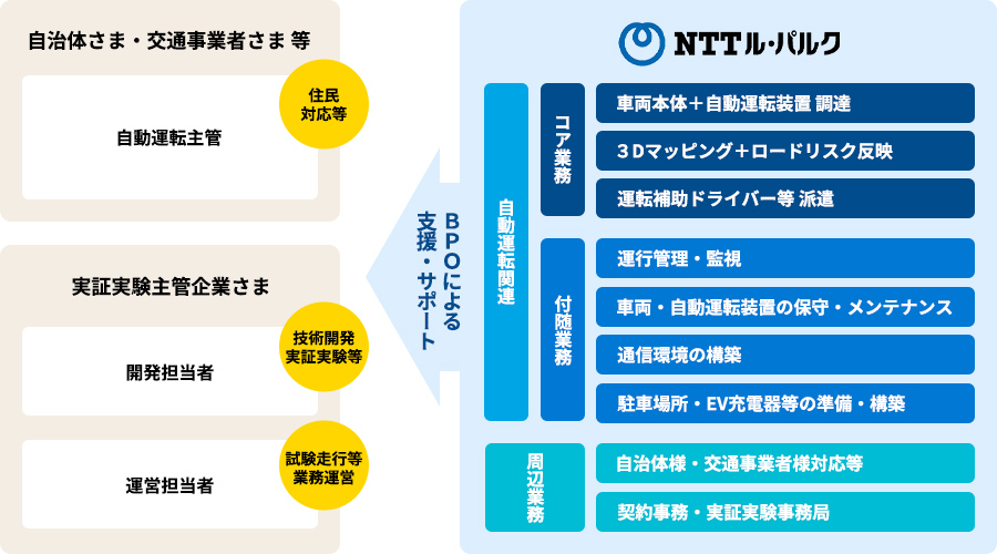 当社の取り組み