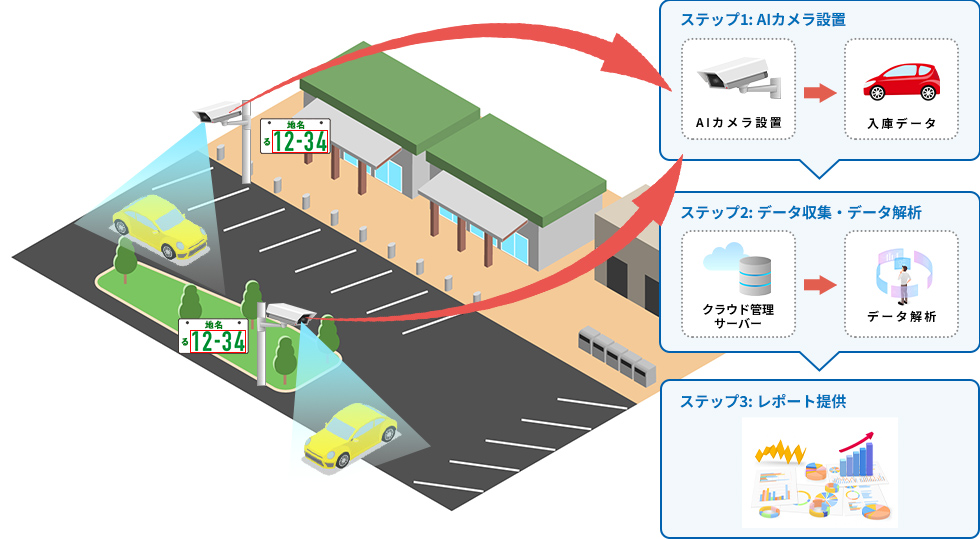 AIカメラ設置